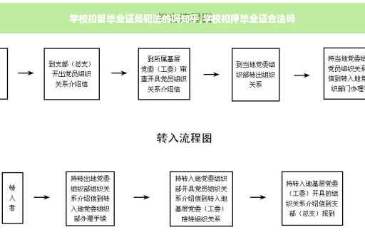学校扣留毕业证是犯法的吗知乎,学校扣押毕业证合法吗