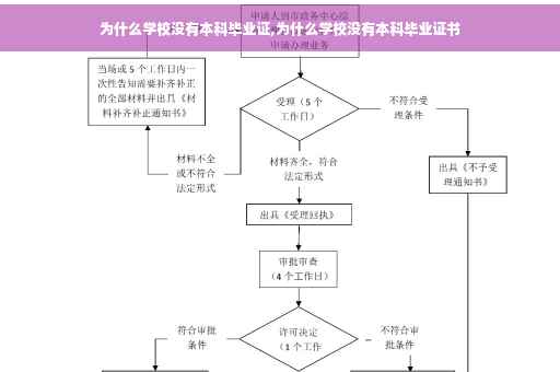 为什么学校没有本科毕业证,为什么学校没有本科毕业证书