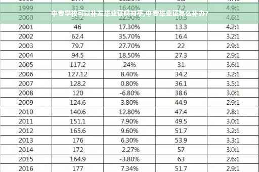 中专学校可以补发毕业证吗知乎,中专毕业证怎么补办? 中专学校可以补发毕业证吗知乎,中专毕业证怎么补办?