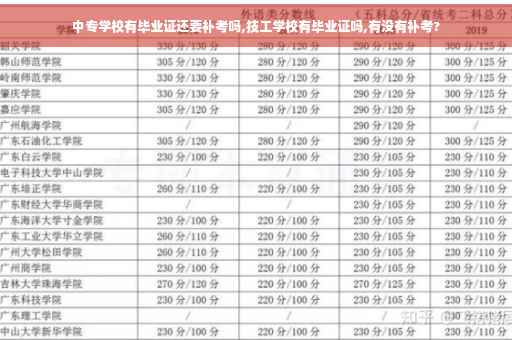 中专学校有毕业证还要补考吗,技工学校有毕业证吗,有没有补考?