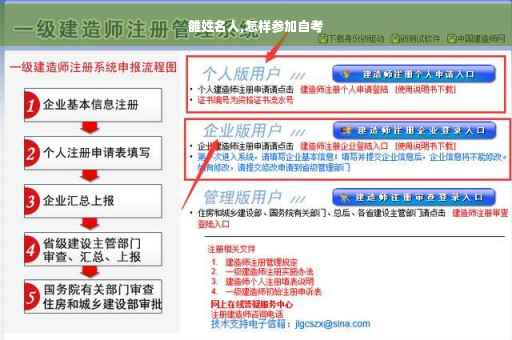 雒姓名人,怎样参加自考 雒姓名人,怎样参加自考