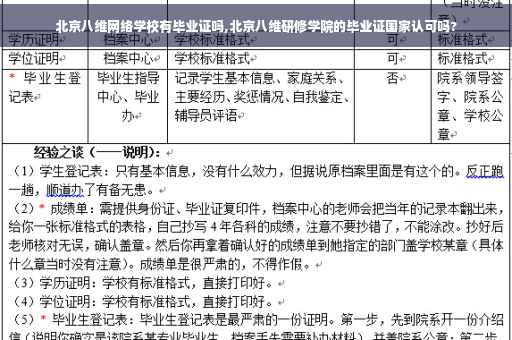 北京八维网络学校有毕业证吗,北京八维研修学院的毕业证国家认可吗?