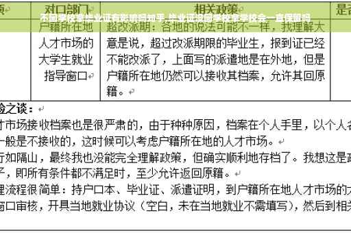 不回学校拿毕业证有影响吗知乎,毕业证没回学校拿学校会一直保留吗