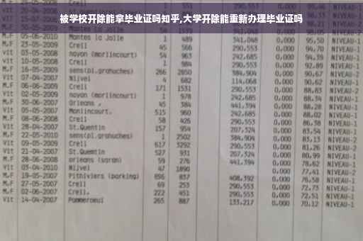 被学校开除能拿毕业证吗知乎,大学开除能重新办理毕业证吗