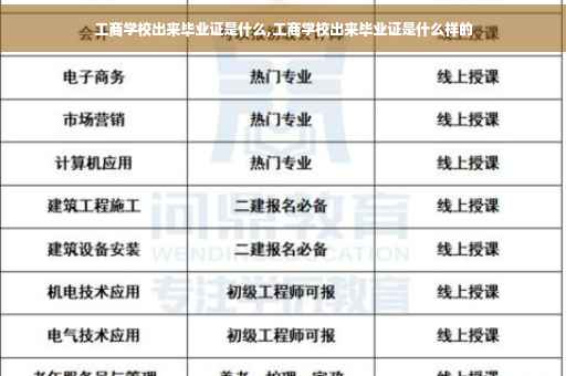 工商学校出来毕业证是什么,工商学校出来毕业证是什么样的