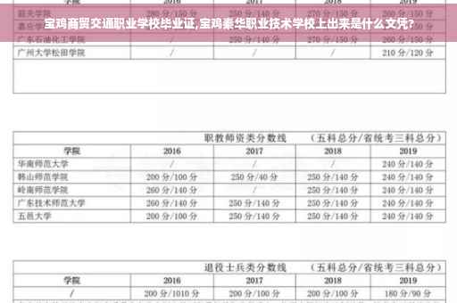 宝鸡商贸交通职业学校毕业证,宝鸡秦华职业技术学校上出来是什么文凭?