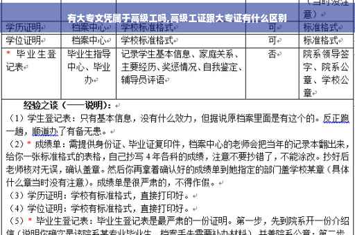 有大专文凭属于高级工吗,高级工证跟大专证有什么区别