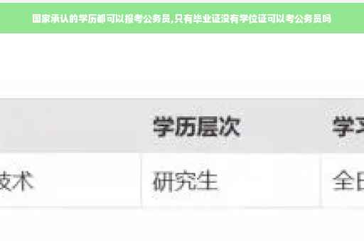 国家承认的学历都可以报考公务员,只有毕业证没有学位证可以考公务员吗