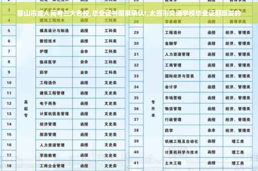 鞍山市成人高考三大名校,毕业证书国家承认!,太原市交通学校毕业证那颁发的