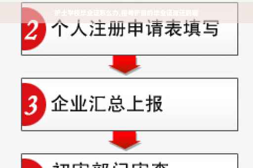 护士学校毕业证怎么办,报考护资的毕业证返还到哪