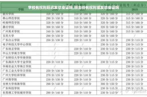 学校有权利延迟发毕业证吗,班主任有权利缓发毕业证吗