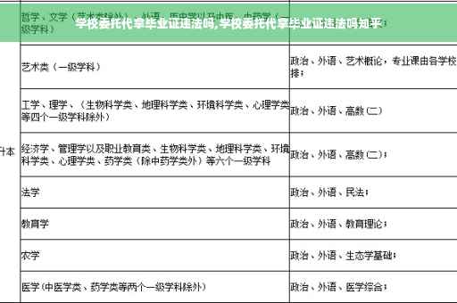 学校委托代拿毕业证违法吗,学校委托代拿毕业证违法吗知乎