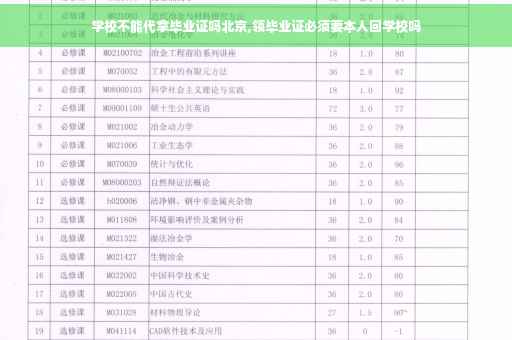 学校不能代拿毕业证吗北京,领毕业证必须要本人回学校吗