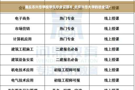 商丘市兴华学校学生毕业证图片,北京兴华大学的毕业证?