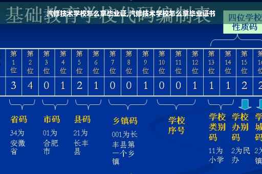 汽修技术学校怎么拿毕业证,汽修技术学校怎么拿毕业证书