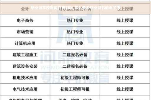 毕业证学校官网能查到吗,怎么查看毕业证书的电子版