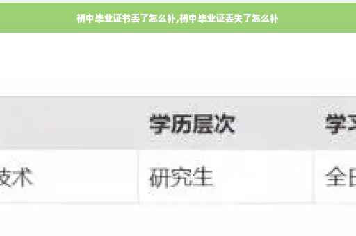 初中毕业证书丢了怎么补,初中毕业证丢失了怎么补