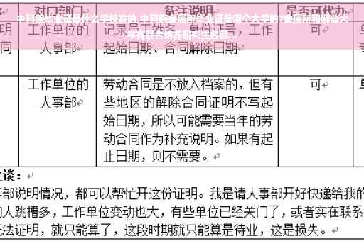 中科院毕业证是什么学校发的,中科院金属所毕业证是哪个大学的?金属所和哪些大学有联合培养研究生名额...