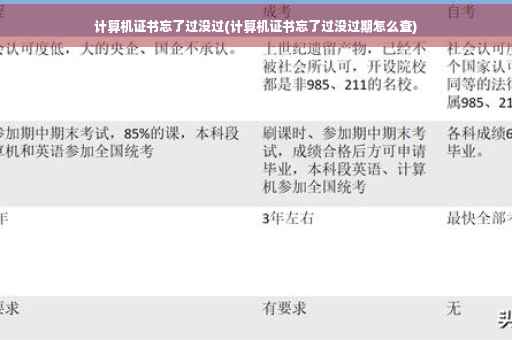 计算机证书忘了过没过(计算机证书忘了过没过期怎么查)