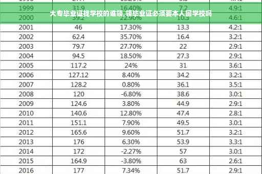 大专毕业证找学校的谁领,领毕业证必须要本人回学校吗