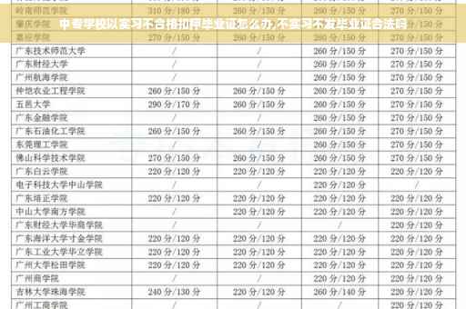 中专学校以实习不合格扣押毕业证怎么办,不实习不发毕业证合法吗