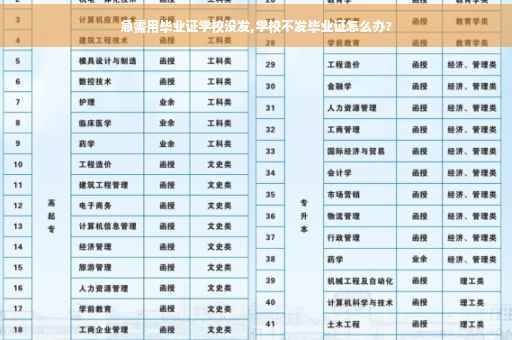 急需用毕业证学校没发,学校不发毕业证怎么办?