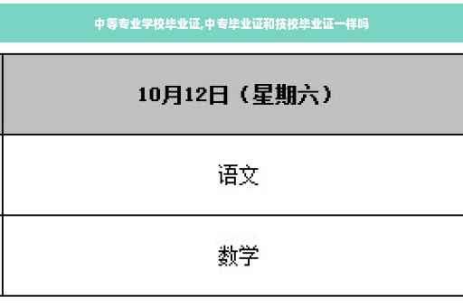 中等专业学校毕业证,中专毕业证和技校毕业证一样吗