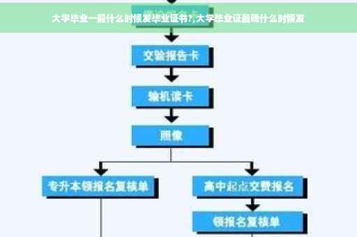 大学毕业一般什么时候发毕业证书?,大学毕业证最晚什么时候发