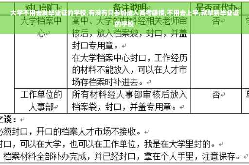 大学不用去发毕业证的学校,有没有只参加成人高考函授,不用去上学,就拿到毕业证的学校