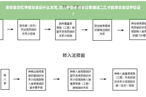吉安县华忆学校毕业后什么文凭,文山学院必须要过普通话二乙才能拿毕业证学位证?