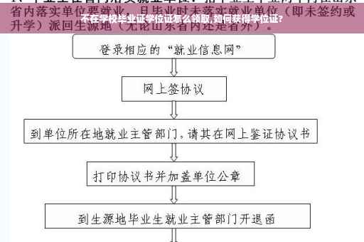 不在学校毕业证学位证怎么领取,如何获得学位证?