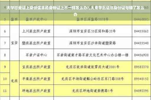 大学毕业证上身份信息和身份证上不一样怎么办?,大专学历证书身份证号错了怎么办