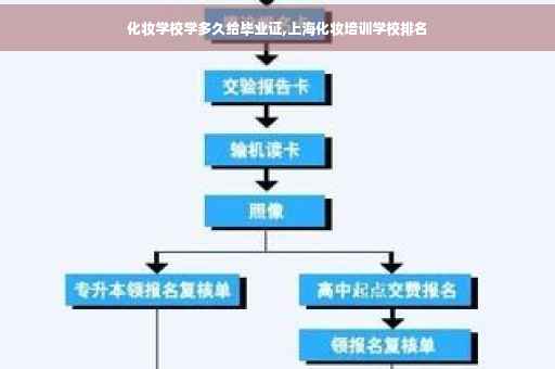 化妆学校学多久给毕业证,上海化妆培训学校排名