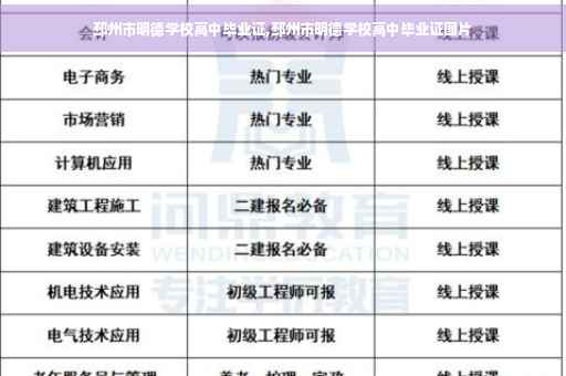 邳州市明德学校高中毕业证,邳州市明德学校高中毕业证图片