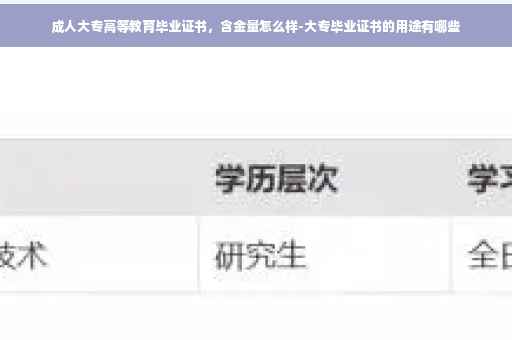 成人大专高等教育毕业证书，含金量怎么样-大专毕业证书的用途有哪些