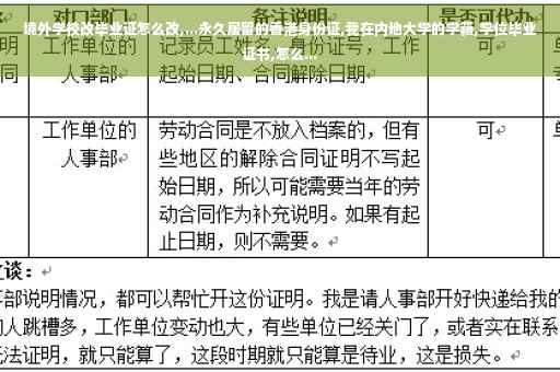 境外学校改毕业证怎么改,...永久居留的香港身份证,我在内地大学的学籍,学位毕业证书,怎么... 境外学校改毕业证怎么改,...永久居留的香港身份证,我在内地大学的学籍,学位毕业证书,怎么...