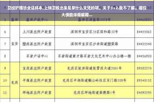 卫校护理毕业证样本,上饶卫校出来是拿什么文凭的呢。关于3+2.我不了解。哪位大侠能详细解释...
