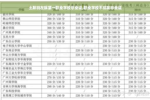 土默特左旗第一职业学校毕业证,职业学校不给发毕业证