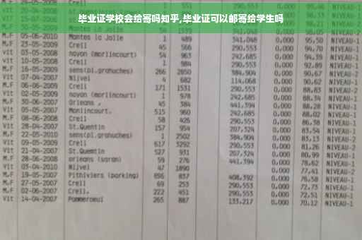 毕业证学校会给寄吗知乎,毕业证可以邮寄给学生吗