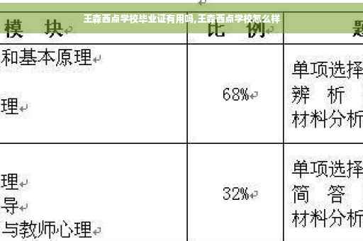 王森西点学校毕业证有用吗,王森西点学校怎么样