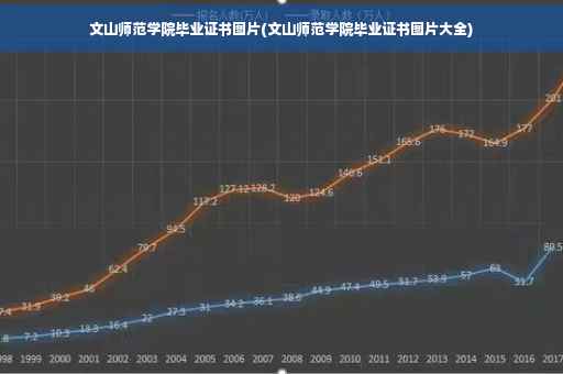 文山师范学院毕业证书图片(文山师范学院毕业证书图片大全)