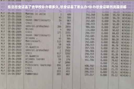 东北毕业证丢了去学校补办要多久,毕业证丢了怎么办?补办毕业证明书流程详解