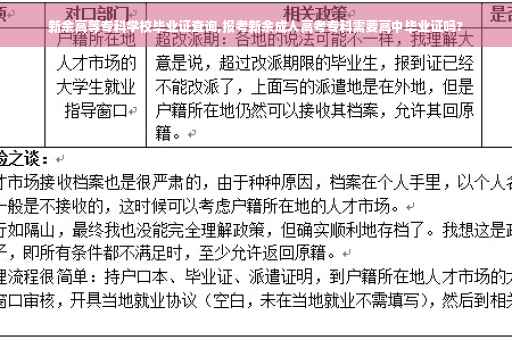 新余高等专科学校毕业证查询,报考新余成人高考专科需要高中毕业证吗?