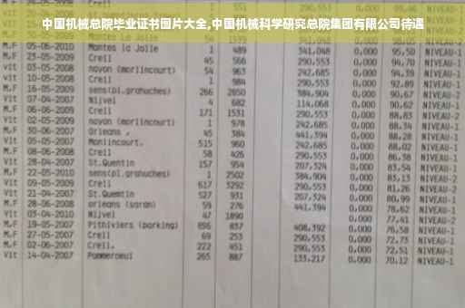 中国机械总院毕业证书图片大全,中国机械科学研究总院集团有限公司待遇