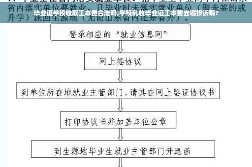 毕业证学校收取工本费合法吗,学校乱收毕业证工本费去哪投诉啊?