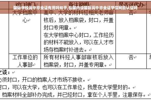 国际学校高中毕业证有用吗知乎,在国内读国际高中毕业证学信网能认证吗