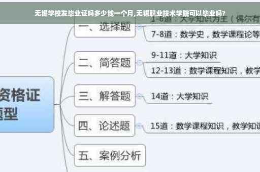无锡学校发毕业证吗多少钱一个月,无锡职业技术学院可以毕业吗?