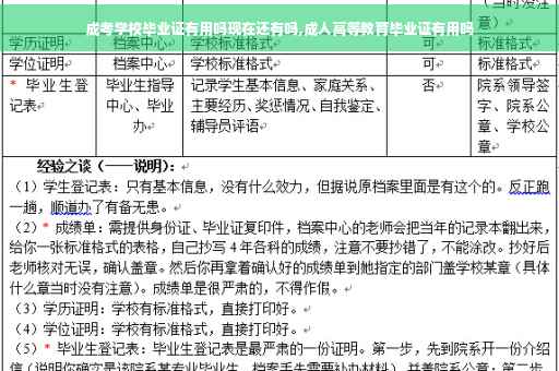 成考学校毕业证有用吗现在还有吗,成人高等教育毕业证有用吗