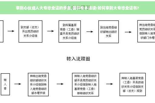 拿到心仪成人大专毕业证的步骤,国开专本连读:如何拿到大专毕业证书?