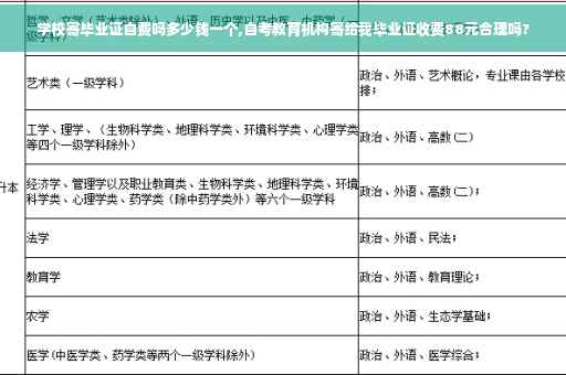 学校寄毕业证自费吗多少钱一个,自考教育机构寄给我毕业证收费88元合理吗?